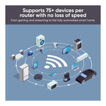 Roteador Wyze Mesh Router Pro Wi-Fi 6E — imagem 3
